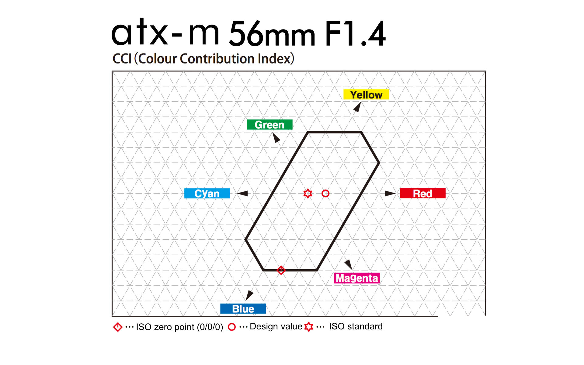 Tokina atx-m 56mm F1.4 X Lens Review